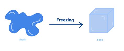 Freezing Definition Overview Expii