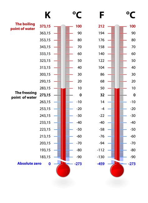 Freezing in Celsius: Unveil the Mystery Behind Temperature Conversions