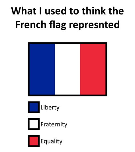 French Flag Meaning Imgflip French Flag Meaning Imgflip