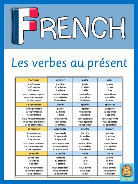 French Verbs Conjugation List Present Tense