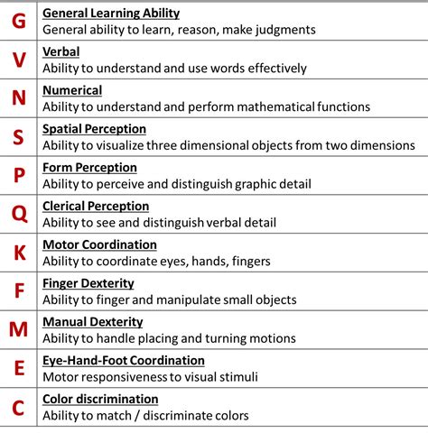 Frequency Counts Aptitudes