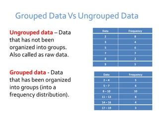 Frequency Distribution Of Ungrouped And Grouped Data Definition