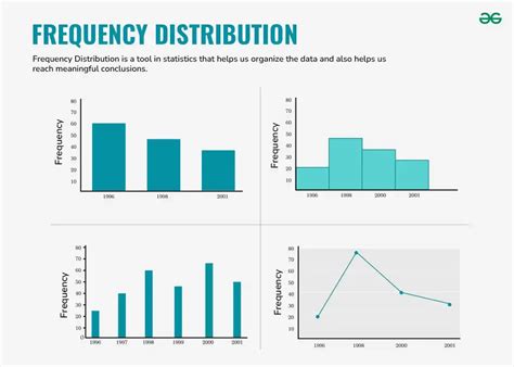 Frequency Distributions And Graphs
