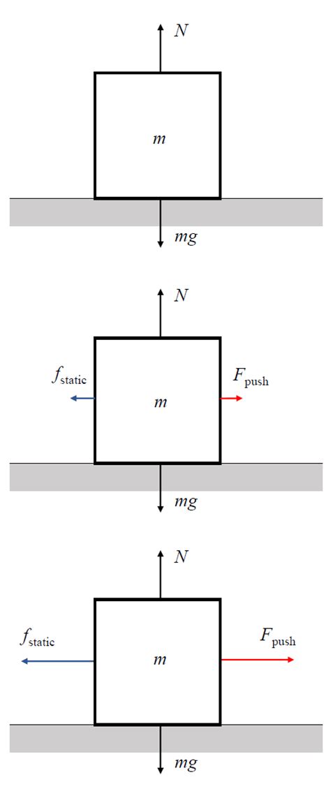 Friction Brilliant Math Science Wiki