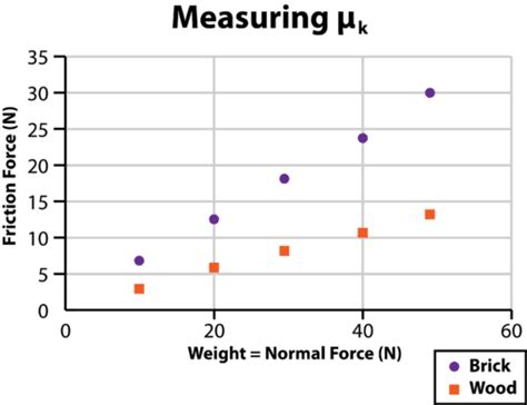 Friction Ck 12 Foundation