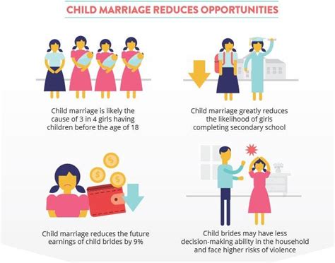 From Iraq To Nigeria The Effects Of Child Marriage Are Devastating Icrw