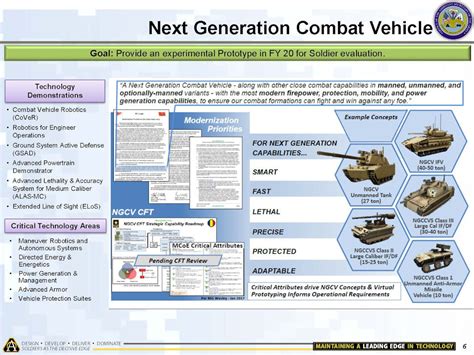 From Unmanned Teaming To New Capabilities The Army S Next Generation Combat Vehicle Will Be A Leap Forward From Unmanned Teaming To New Capabilities The Army S Next Generation Combat Vehicle Will Be A Leap Forward