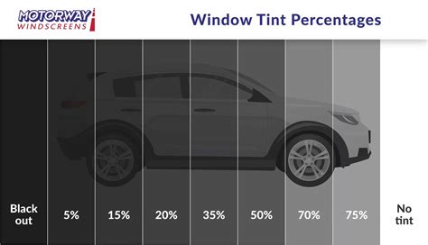 Front Windshield Tint Percentage Front Windshield Tint Percentage