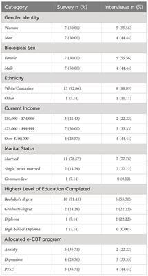 Frontiers Mentalizing The Therapist Therapist Experiences With