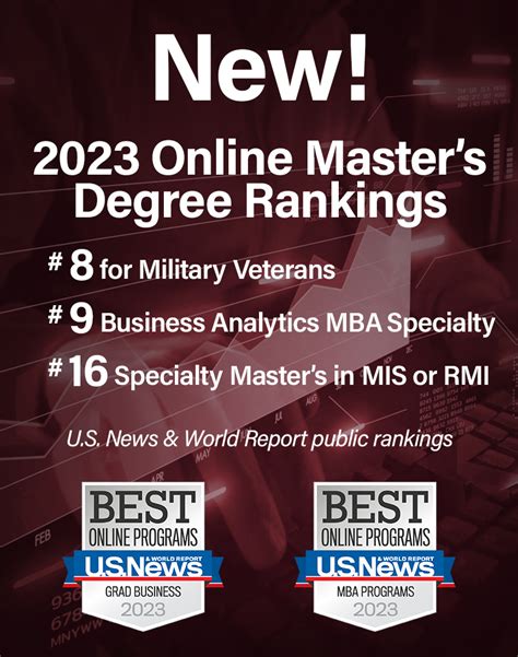 FSU Online Degree Options