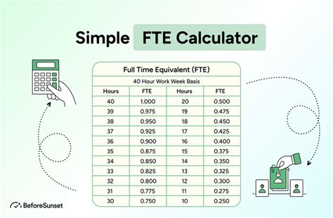 Fte O Que O Full Time Equivalent E Qual A Sua Import Ncia