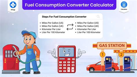 Fuel Consumption Converter