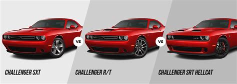 Full Comparison Of The 2023 Dodge Challenger Trims Fury Cjdr South St Paul Full Comparison Of The 2023 Dodge Challenger Trims Fury Cjdr South St Paul