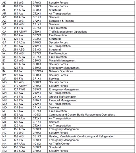 Full List Of Local Bonus Afscs Including Amp Quot Etp Amp Quot Afscs That I Previously Full List Of Local Bonus Afscs Including Amp Quot Etp Amp Quot Afscs That I Previously