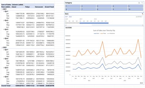 Fundamentals Of Data Analysis In Excel