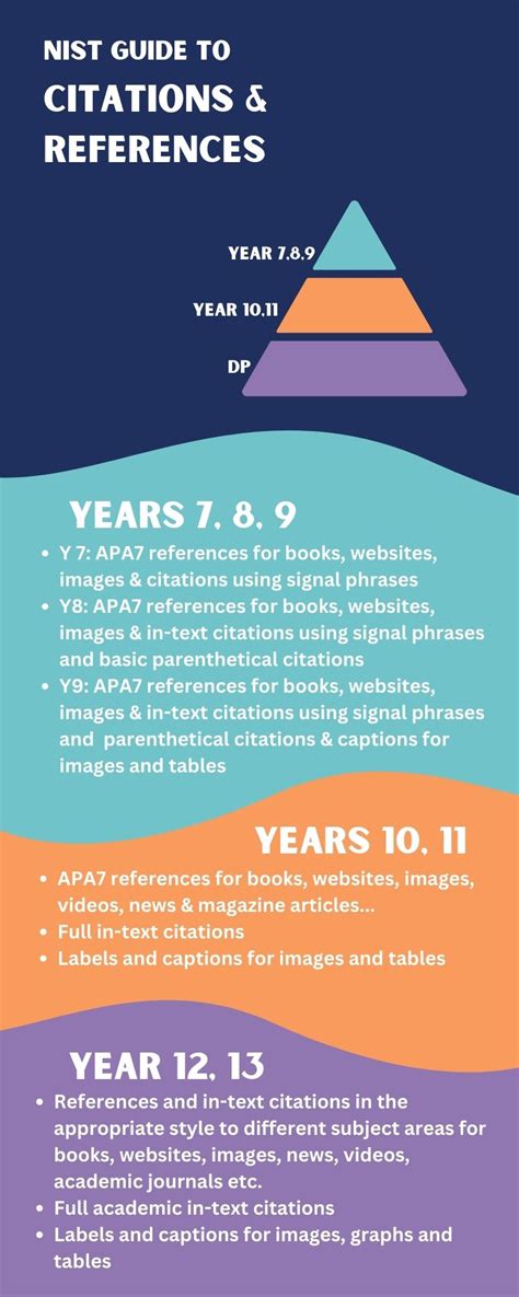 Further Information Citations And References Libguides At Nist