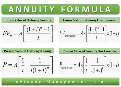Future Value And Present Value Of Ordinary Annuity