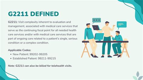G2211 Cpt Code Description