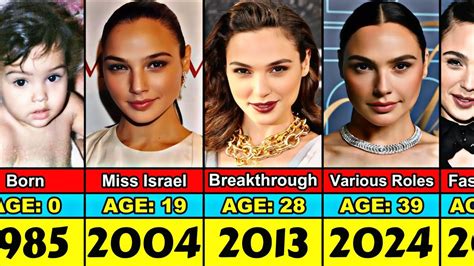 Gal Gadot Transformation From 0 To 39 Year Old