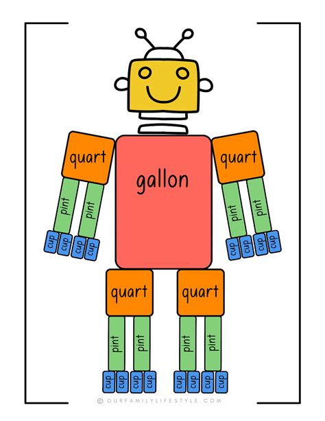 Gallon Man Guide To Mastering Quarts To Gallons Conversion Gallon Man Guide To Mastering Quarts To Gallons Conversion
