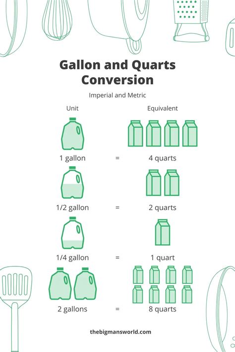 5 Ways Gallon To Quart