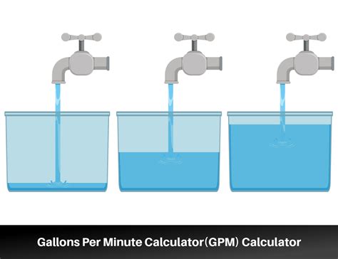 Gallons Per Minute Calculator Gpm Calculator