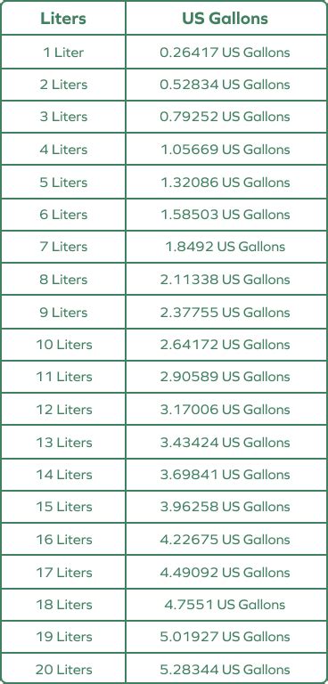 Gallons To Liters Printable Conversion Chart For Volume Measurement