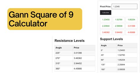 Gann Square Of 9 Calculator For Windows Forex Factory Gann Square Of 9 Calculator For Windows Forex Factory