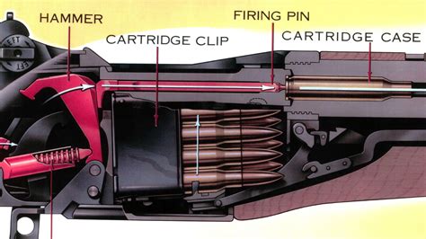 Garand En Bloc Clip Types