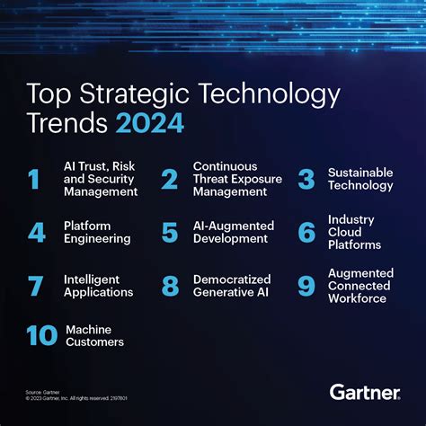 Gartner Technology Trends 2024 Blanca Giselle