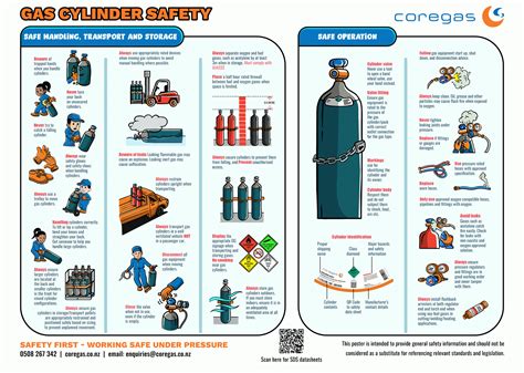 Gas Cylinder Safety Poster Prohibited Place For Gas Cylinder Safety