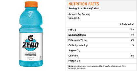 Gatorade Zero Gatorade Canada Gatorade Zero Gatorade Canada