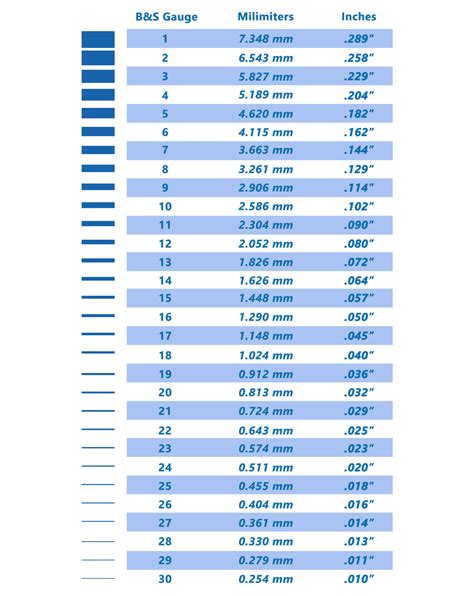 Gauge To Inches Mm Conversion Table