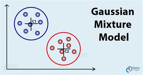 Gaussian Mixture Model With Case Study A Survival Guide For Beginners Dataflair Gaussian Mixture Model With Case Study A Survival Guide For Beginners Dataflair