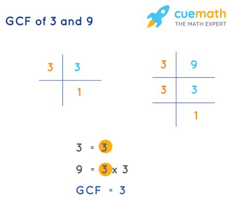 Gcf Of 3 And 9 How To Find Gcf Of 3 9
