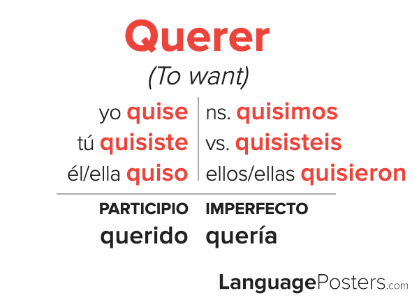 Gcse Spanish How To Conjugate Querer To Want In The Preterite Tense Gcse Spanish How To Conjugate Querer To Want In The Preterite Tense