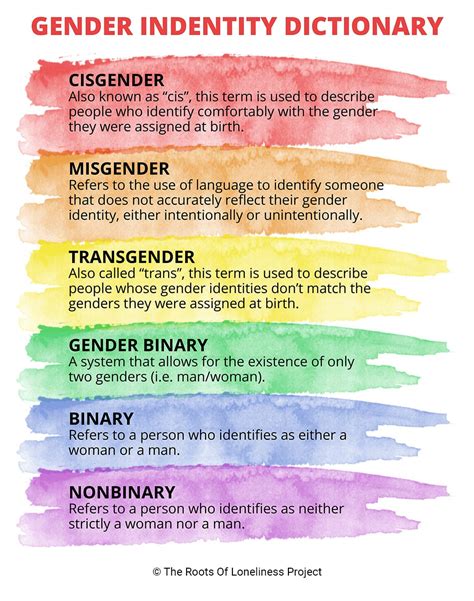 Gender Identity Basics And Terminology