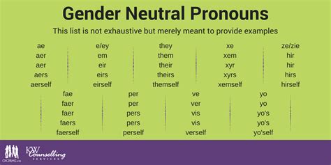Gender Neutral Pronouns List
