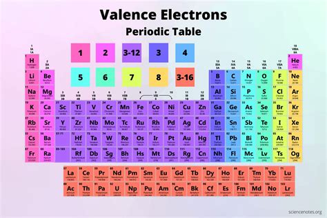 General Chemistry Review Valence Electrons Of The First Row Elements General Chemistry Review Valence Electrons Of The First Row Elements