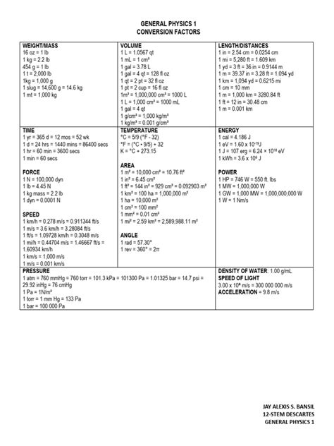 General Conversion Factors Hyspan General Conversion Factors Hyspan