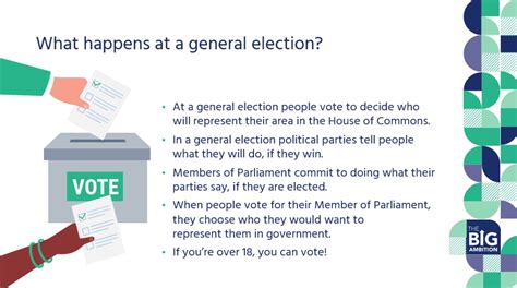 5 Ways AP Gov Defines General Election