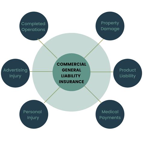 General Liability Insurance Oklahoma Business Insurance Agency Professional Insurors