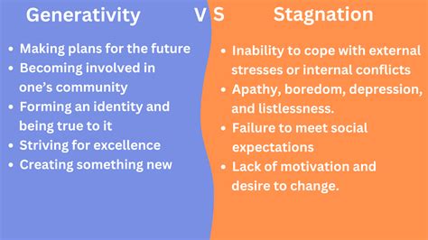 Generativity Vs Stagnation Examples
