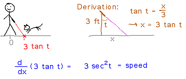 Geneseo Math 221 06 Trigonometric Derivatives 2