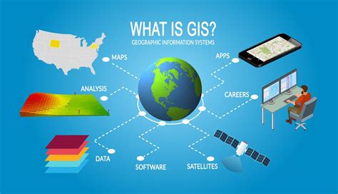 Geographic Information Science Basics
