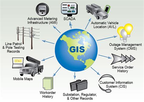 Geographic Information System Gis Gis Rs Gps