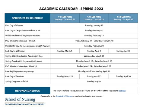 George Washington University Academic Calendar Spring 2023