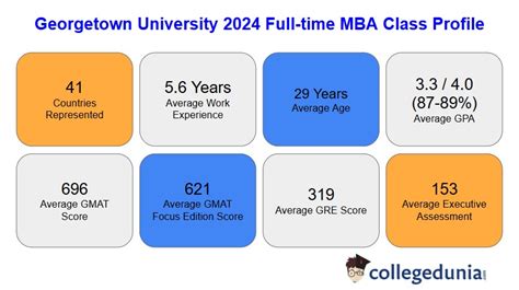 Georgetown University Gu Admissions 2025 Application Deadline