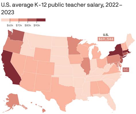 Georgia Teacher Salaries Rising But Still Lag National Average Axios Georgia Teacher Salaries Rising But Still Lag National Average Axios