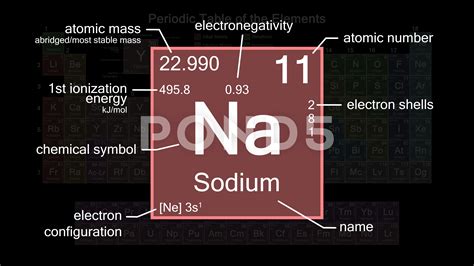 Get 10 Facts About The Element Sodium